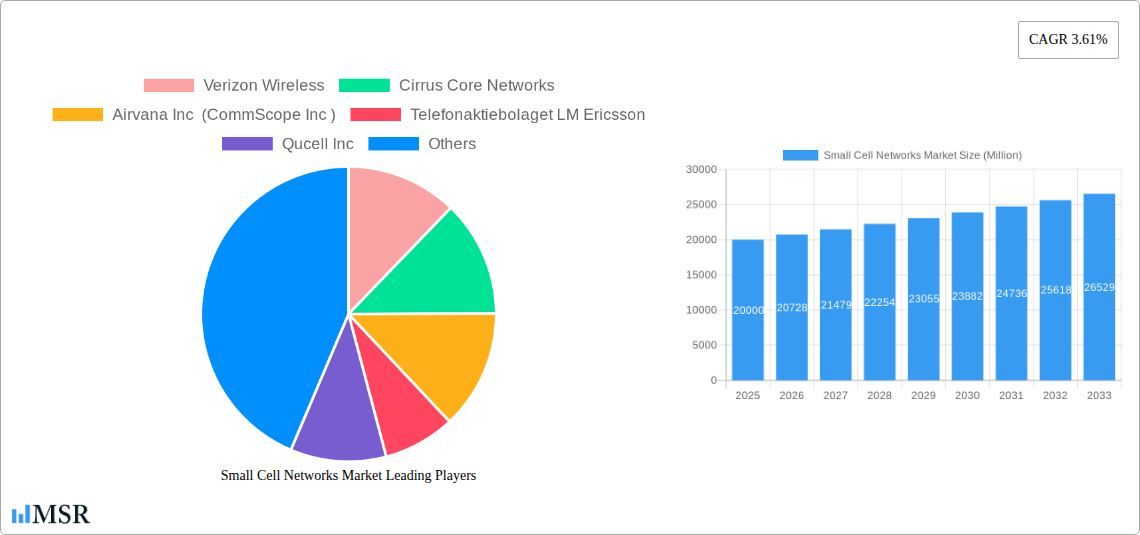 Small Cell Networks Market Research Report - Market Size, Growth & Forecast