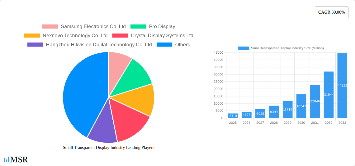 Small Transparent Display Industry Research Report - Market Size, Growth & Forecast