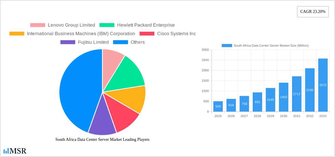 South Africa Data Center Server Market Research Report - Market Size, Growth & Forecast