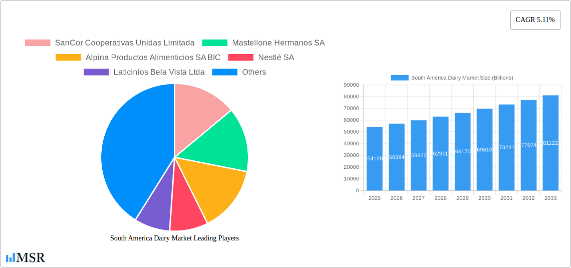 South America Dairy Market Research Report - Market Size, Growth & Forecast