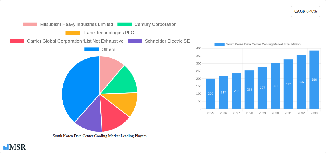 South Korea Data Center Cooling Market Research Report - Market Size, Growth & Forecast