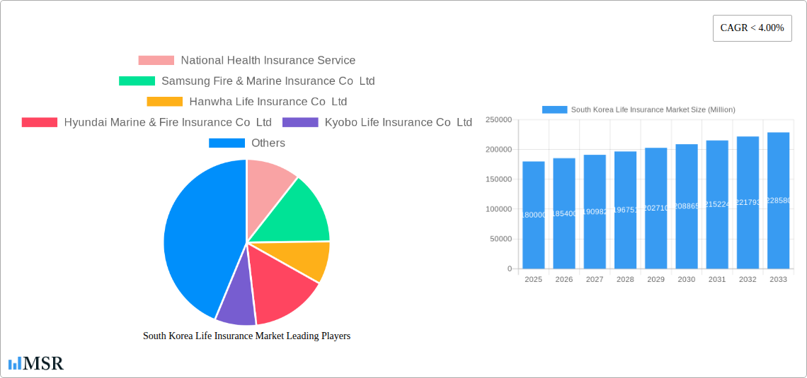 South Korea Life Insurance Market Research Report - Market Size, Growth & Forecast