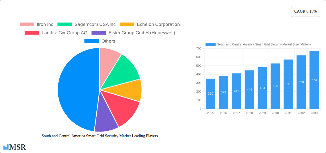 South and Central America Smart Grid Security Market Research Report - Market Size, Growth & Forecast