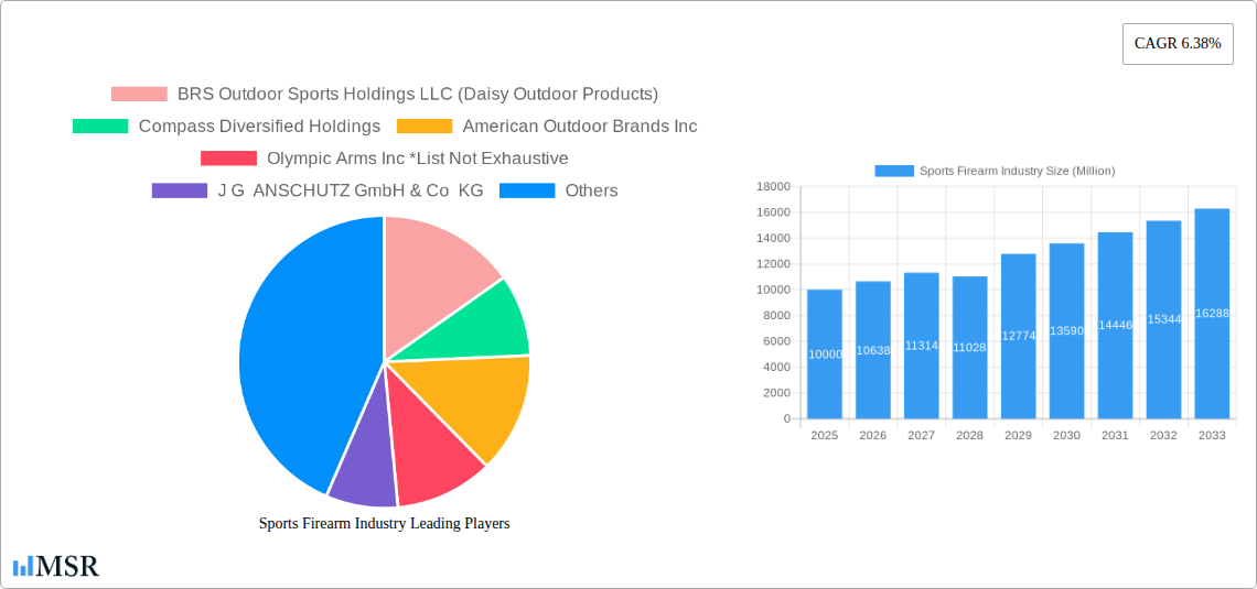Sports Firearm Industry Research Report - Market Size, Growth & Forecast