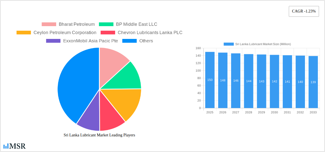 Sri Lanka Lubricant Market Research Report - Market Size, Growth & Forecast
