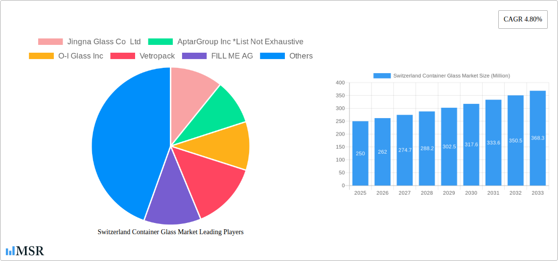 Switzerland Container Glass Market Research Report - Market Size, Growth & Forecast