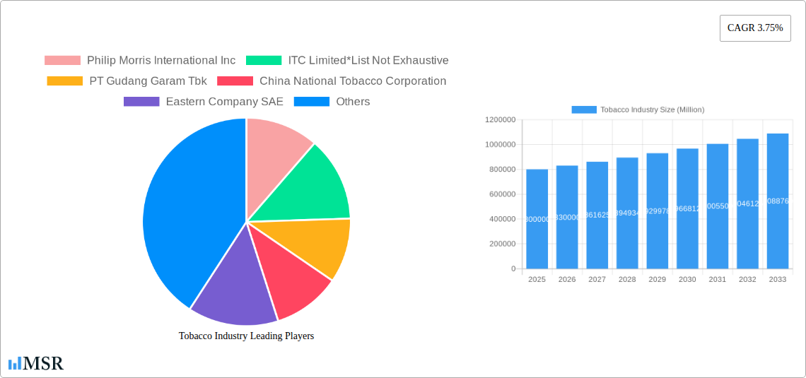 Tobacco Industry Research Report - Market Size, Growth & Forecast