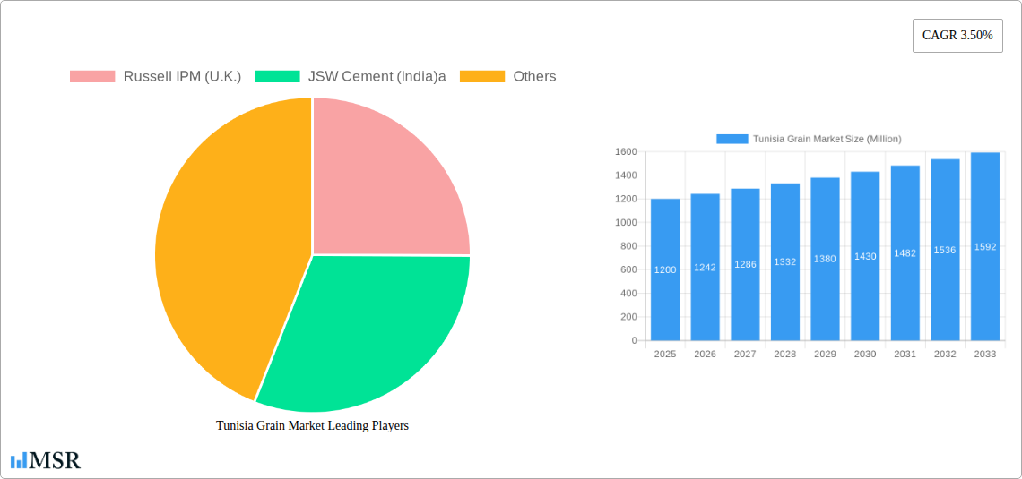Tunisia Grain Market Research Report - Market Size, Growth & Forecast