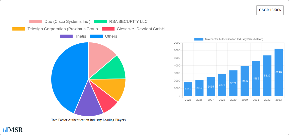 Two Factor Authentication Industry Research Report - Market Size, Growth & Forecast