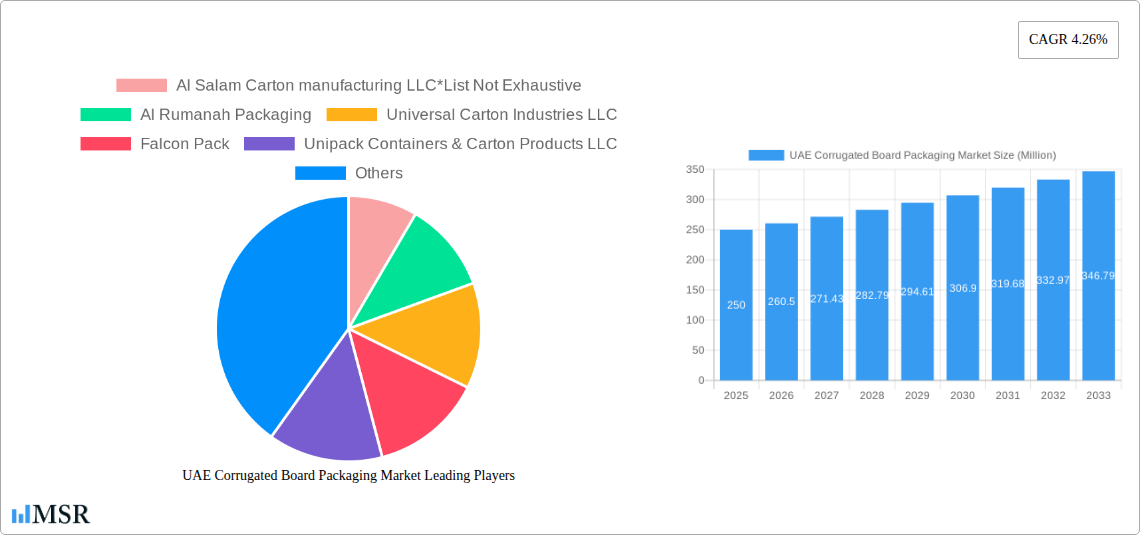 UAE Corrugated Board Packaging Market Research Report - Market Size, Growth & Forecast