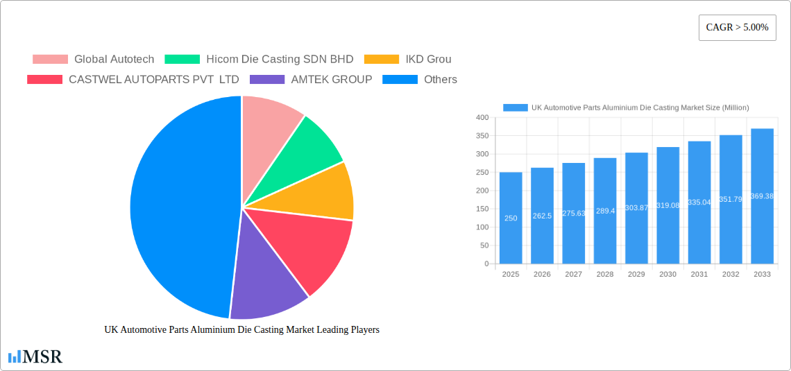 UK Automotive Parts Aluminium Die Casting Market Research Report - Market Size, Growth & Forecast
