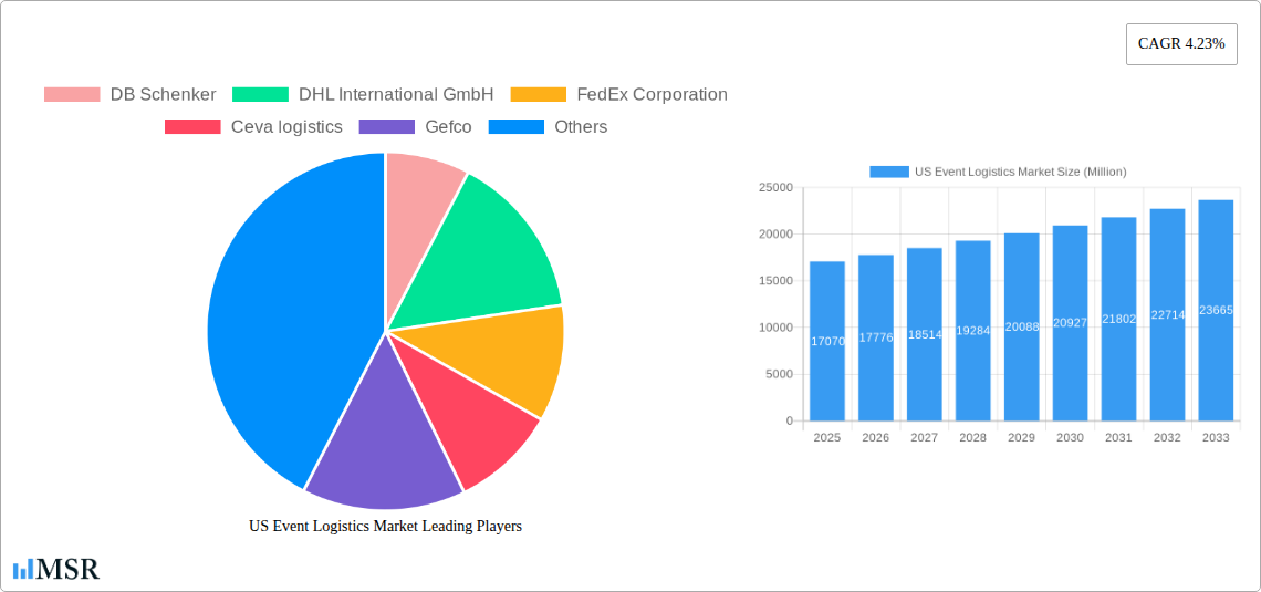 US Event Logistics Market Research Report - Market Size, Growth & Forecast
