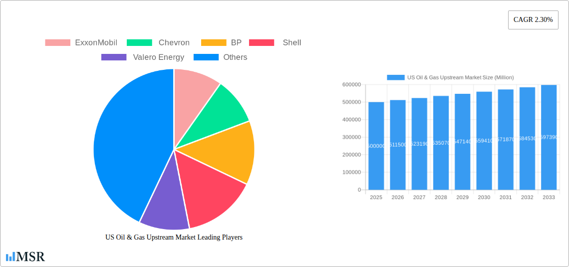 US Oil & Gas Upstream Market Research Report - Market Size, Growth & Forecast