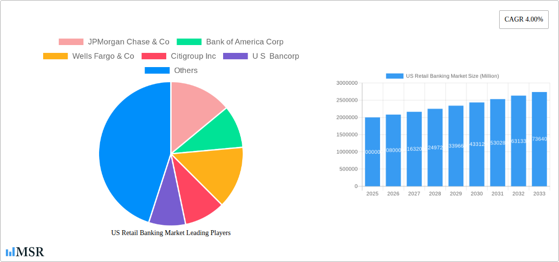 US Retail Banking Market Research Report - Market Size, Growth & Forecast