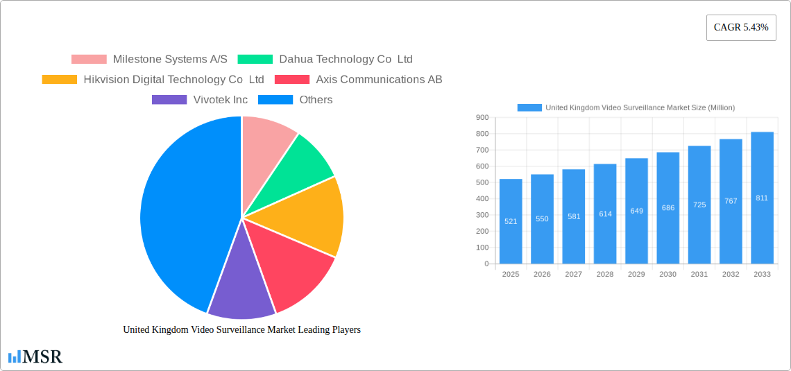 United Kingdom Video Surveillance Market Research Report - Market Size, Growth & Forecast