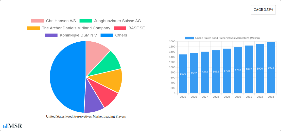 United States Food Preservatives Market Research Report - Market Size, Growth & Forecast