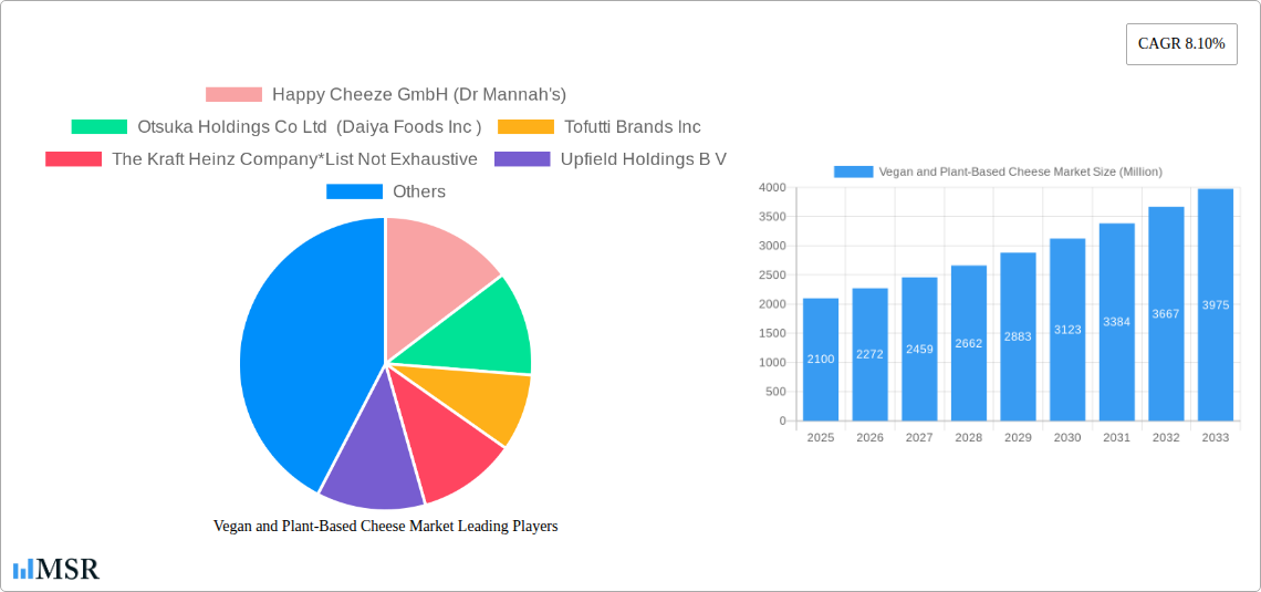 Vegan and Plant-Based Cheese Market Research Report - Market Overview and Key Insights