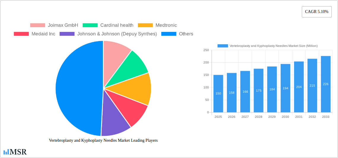 Vertebroplasty and Kyphoplasty Needles Market Research Report - Market Size, Growth & Forecast