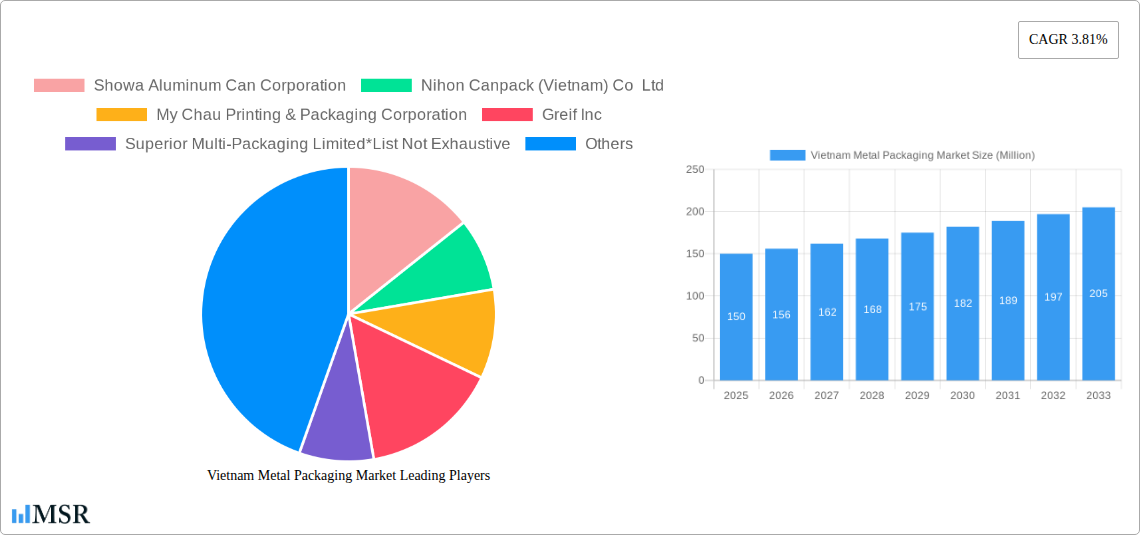 Vietnam Metal Packaging Market Research Report - Market Size, Growth & Forecast