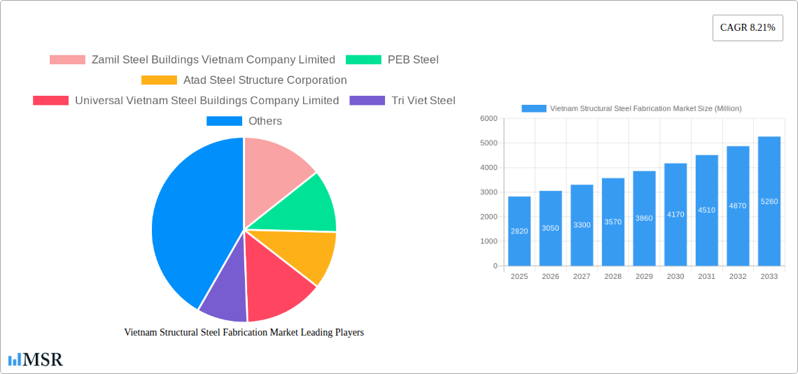 Vietnam Structural Steel Fabrication Market Research Report - Market Size, Growth & Forecast