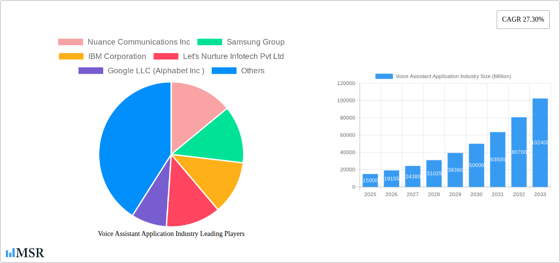 Voice Assistant Application Industry Research Report - Market Size, Growth & Forecast