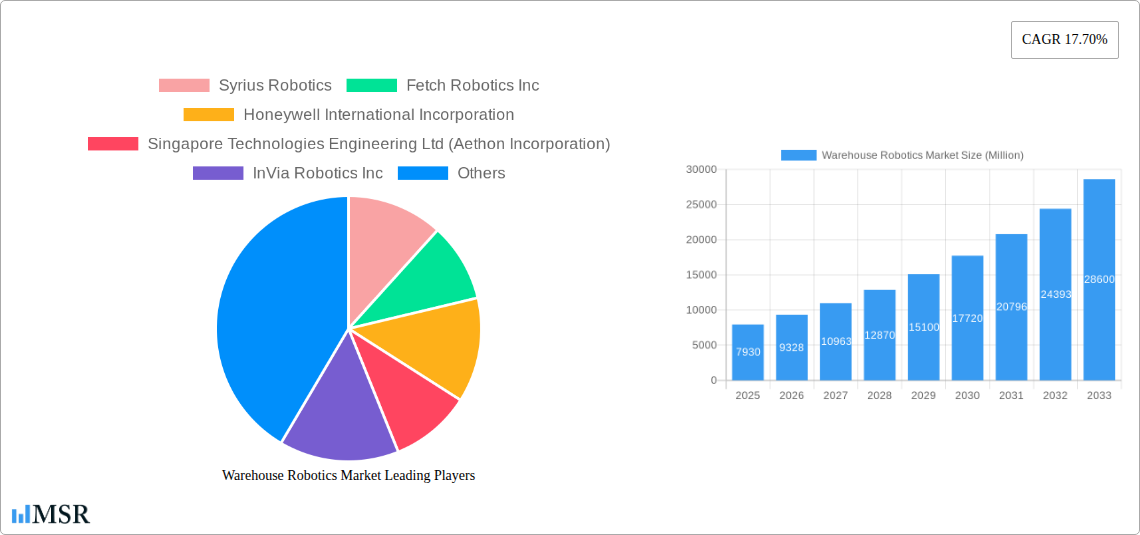 Warehouse Robotics Market Research Report - Market Size, Growth & Forecast
