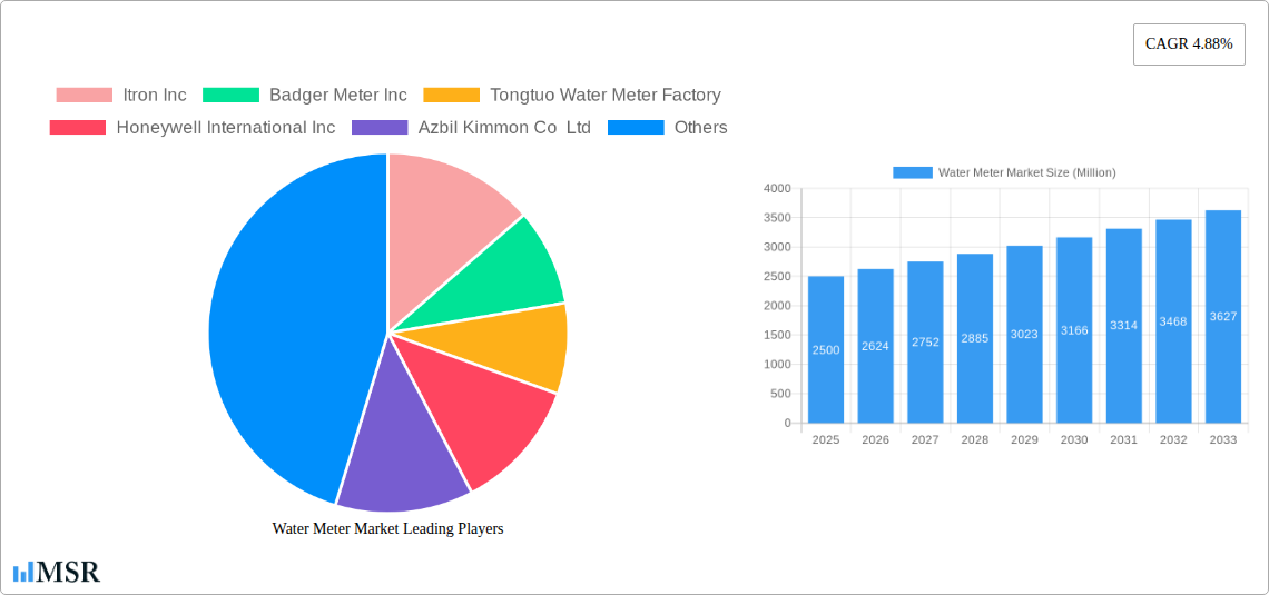 Water Meter Market Research Report - Market Size, Growth & Forecast