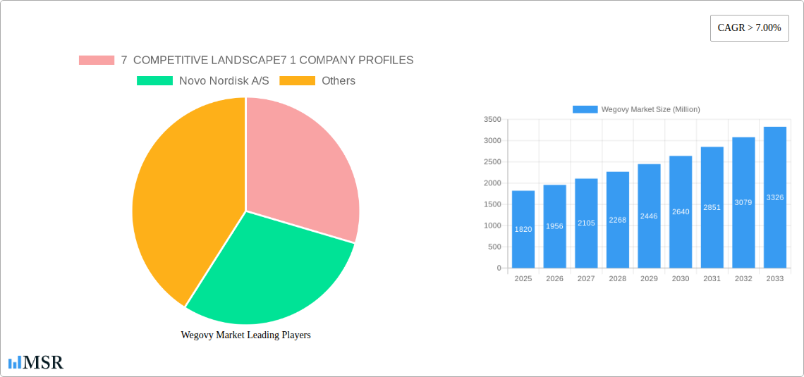 Wegovy Market Research Report - Market Size, Growth & Forecast