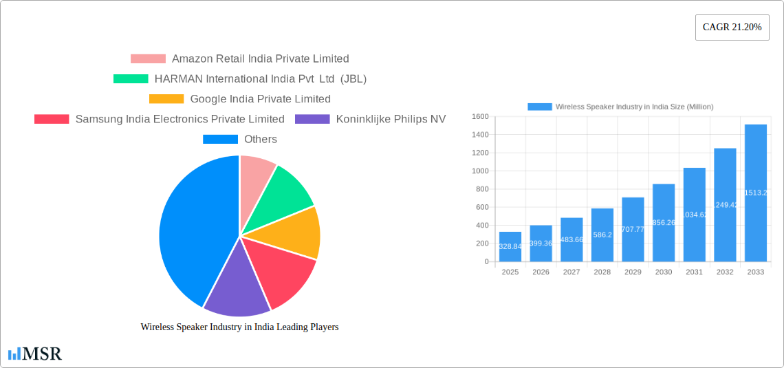 Wireless Speaker Industry in India Research Report - Market Size, Growth & Forecast