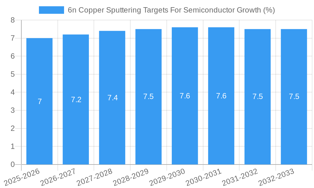6n Copper Sputtering Targets For Semiconductor Growth