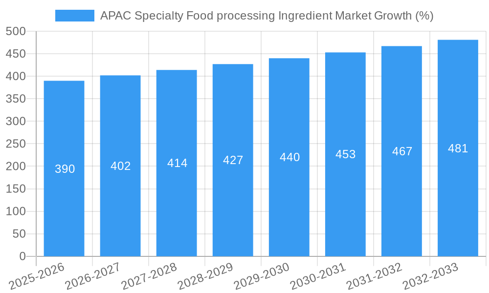 APAC Specialty Food processing Ingredient Market Growth