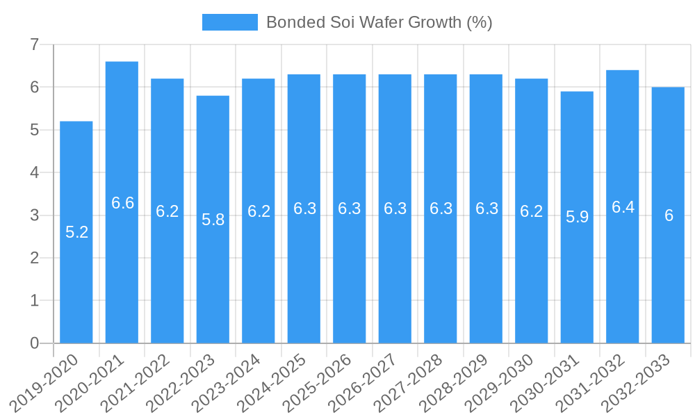 Bonded Soi Wafer Growth
