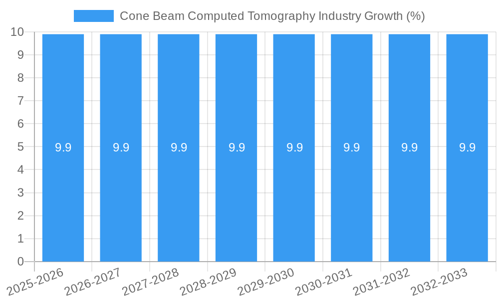 Cone Beam Computed Tomography Industry Growth