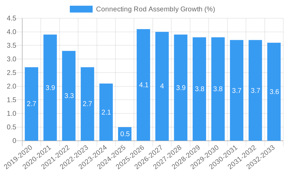 Connecting Rod Assembly Growth