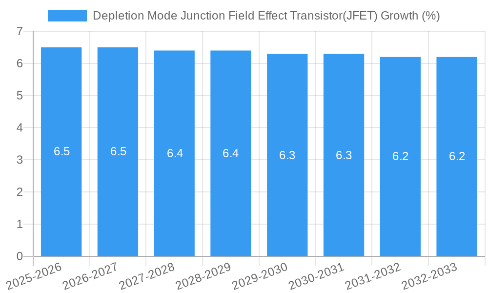Depletion Mode Junction Field Effect Transistor(JFET) Growth