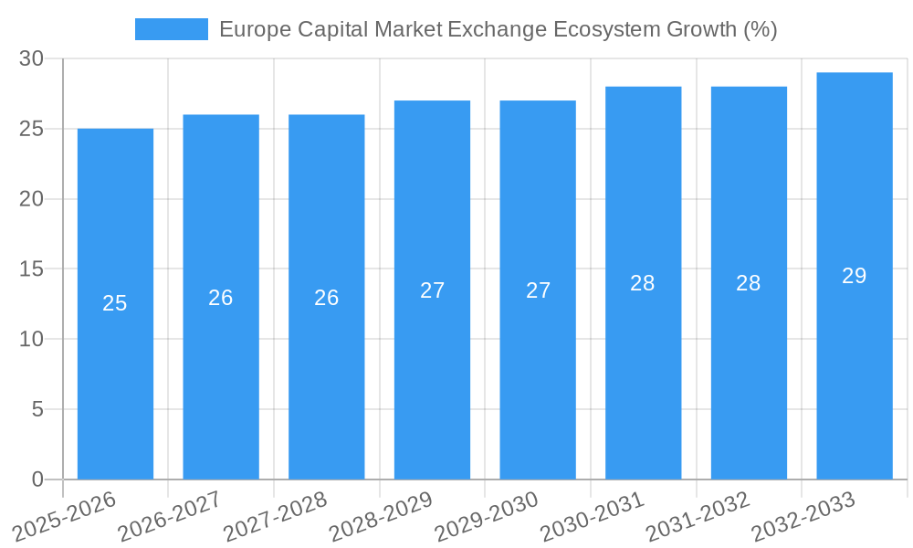 Europe Capital Market Exchange Ecosystem Growth