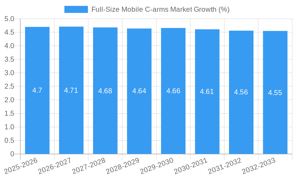 Full-Size Mobile C-arms Market Growth