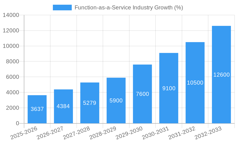 Function-as-a-Service Industry Growth