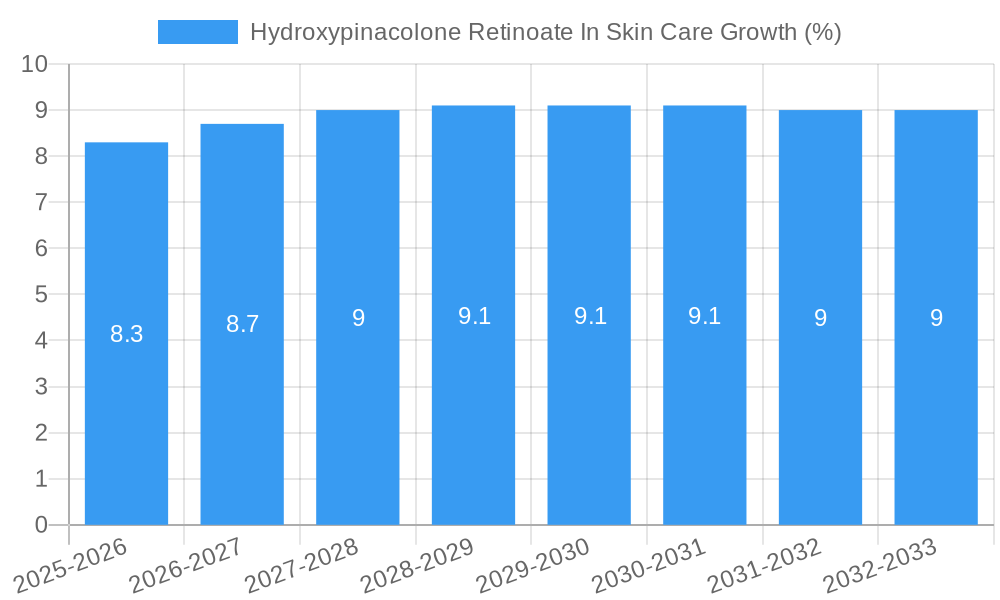 Hydroxypinacolone Retinoate In Skin Care Growth