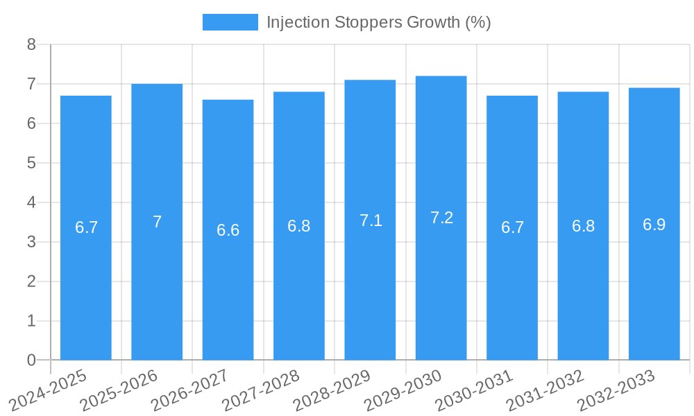 Injection Stoppers Growth