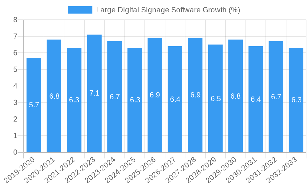 Large Digital Signage Software Growth