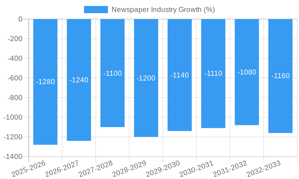 Newspaper Industry Growth