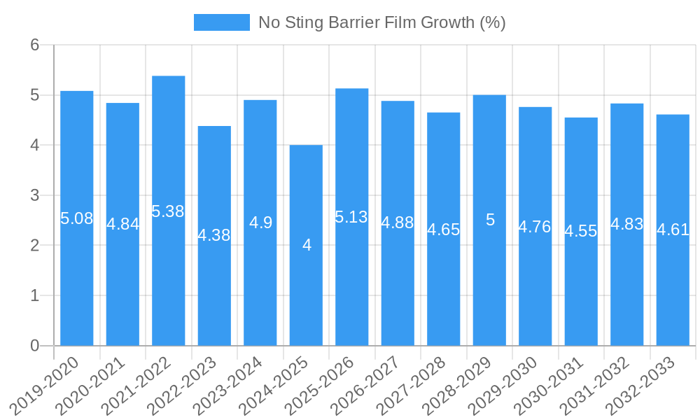No Sting Barrier Film Growth
