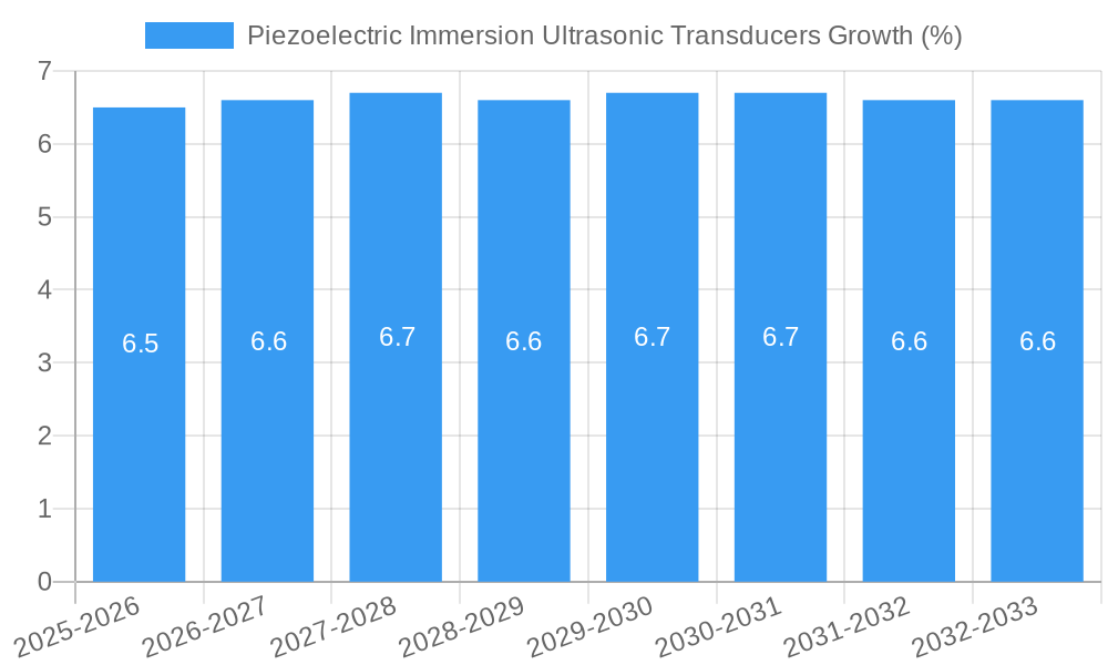Piezoelectric Immersion Ultrasonic Transducers Growth
