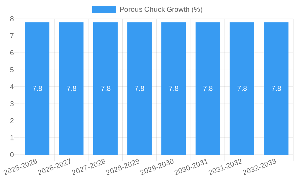 Porous Chuck Growth