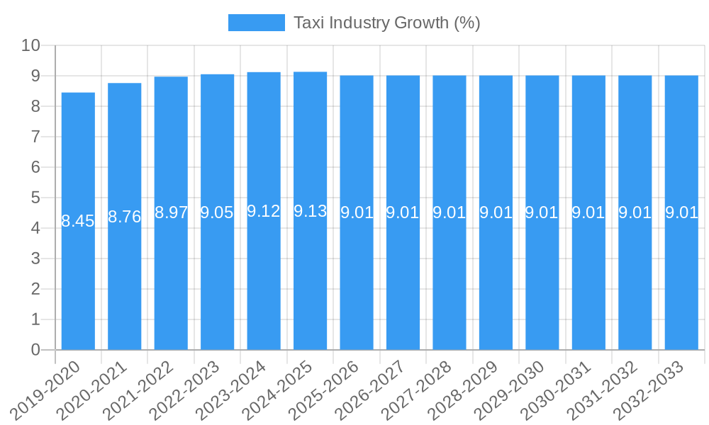 Taxi Industry Growth