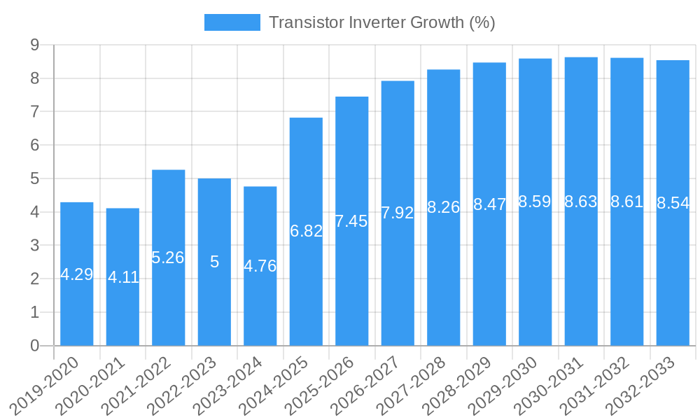Transistor Inverter Growth