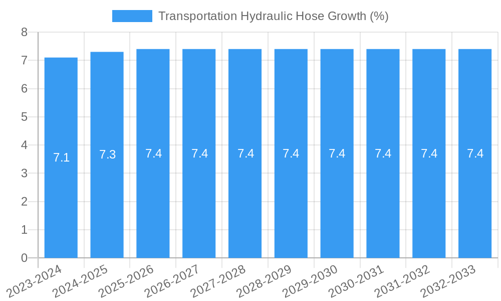 Transportation Hydraulic Hose Growth