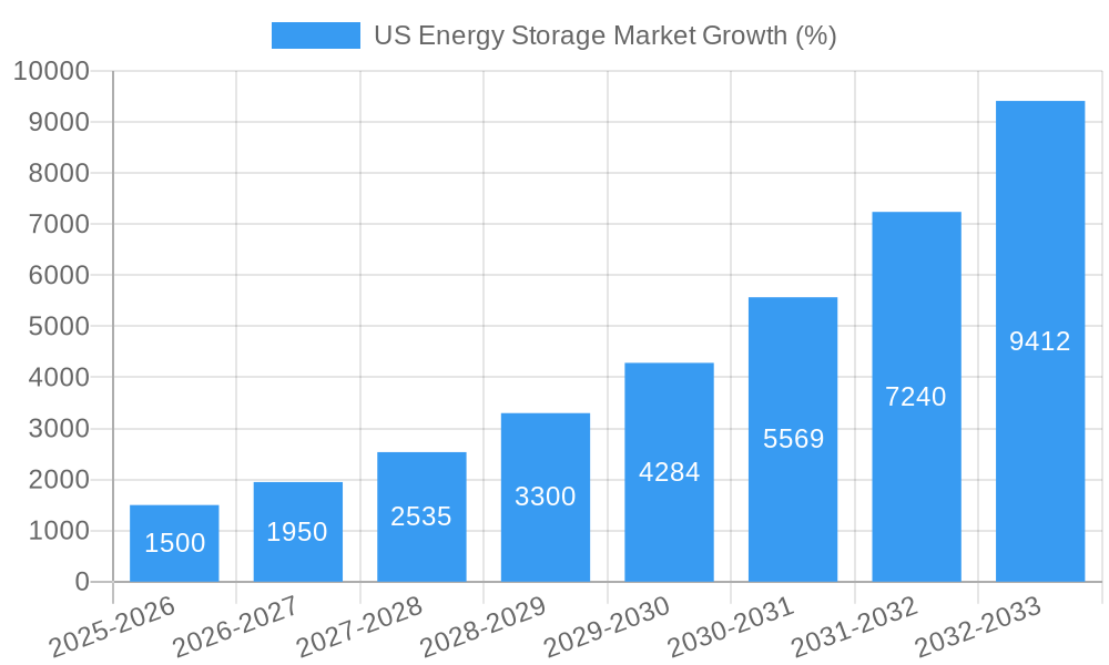 US Energy Storage Market Growth
