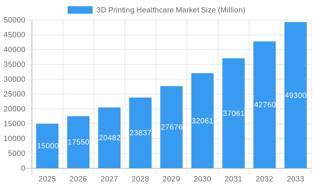 3D Printing Healthcare Market Market Size and Forecast (2024-2030)